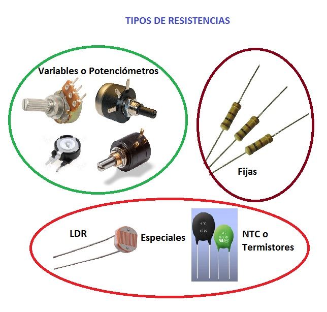 Resistencia Electrica Qué es Tipos Formulas Código Colores