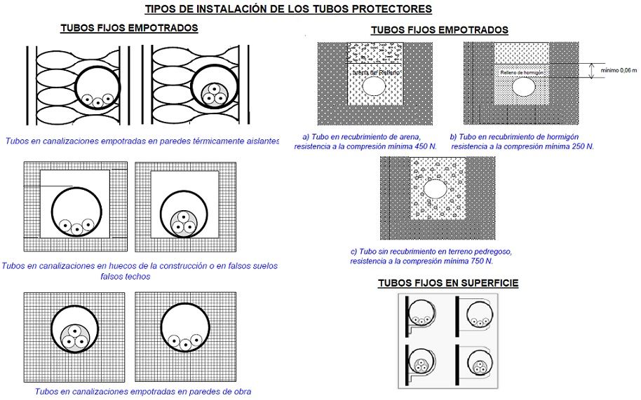 Techo tendido por cable. Cables eléctricos en la pared. Cambio de