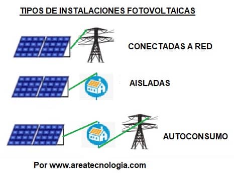 Cargador Solar - Funcionamiento y Características - La Energia Solar