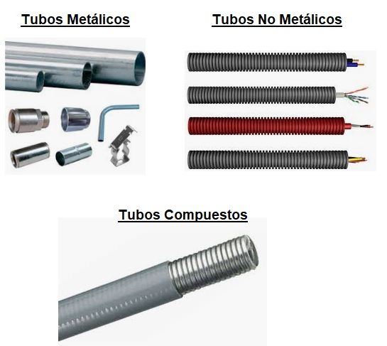 Tubo Para Cables. Tipos Características y Diámetros Calculo