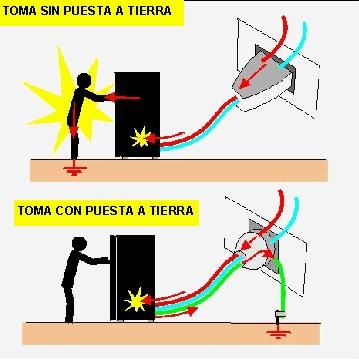 toma de tierra