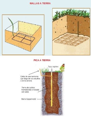 toma de tierra