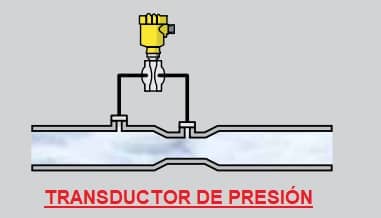 transductor de presión