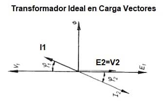 transformador en carga vectores