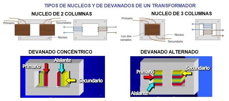 transformador devanados y nucleo