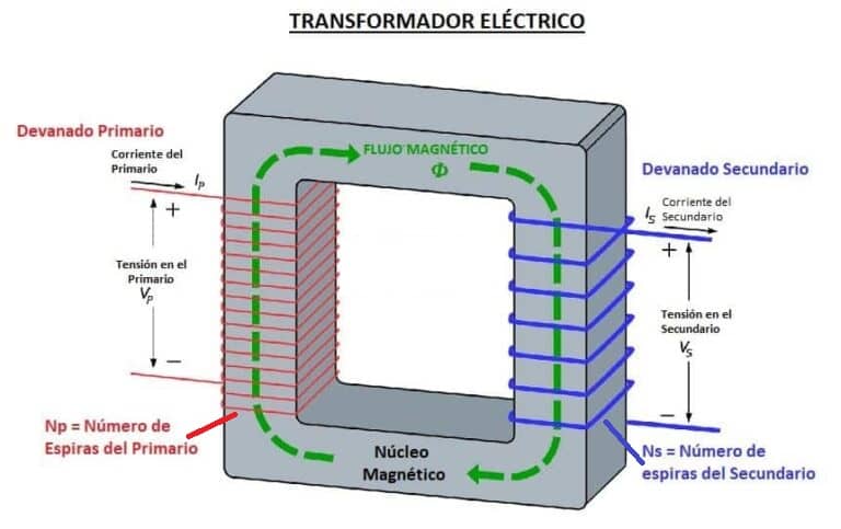 transformador eléctrico