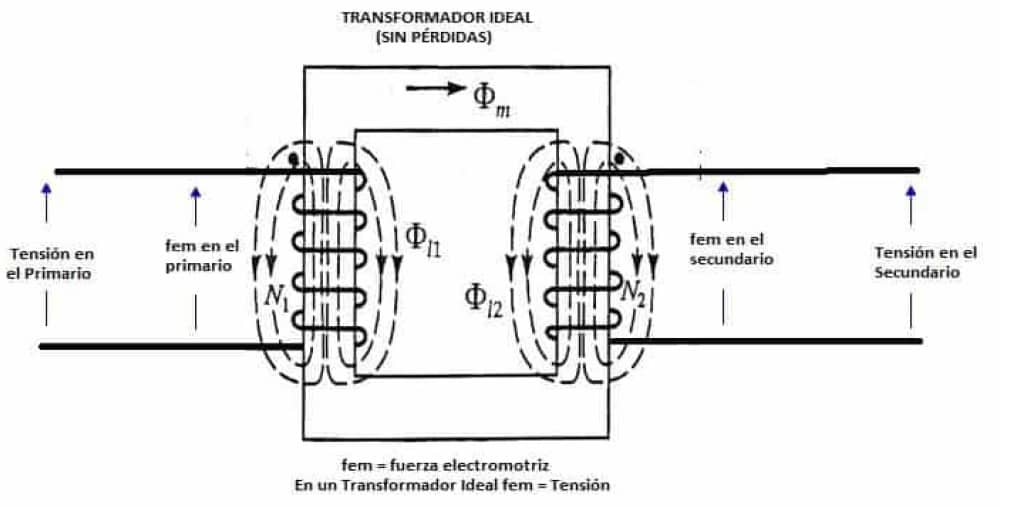 transformador fem y tension