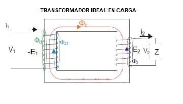 transformador en carga