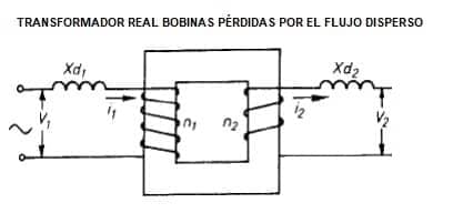 transformador real bobinas de dispersion