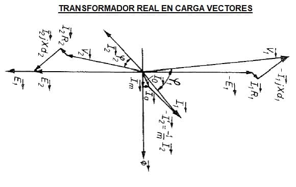 transformador real en carga fasores