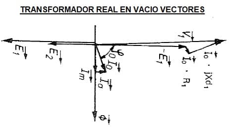 transformador real en vacio