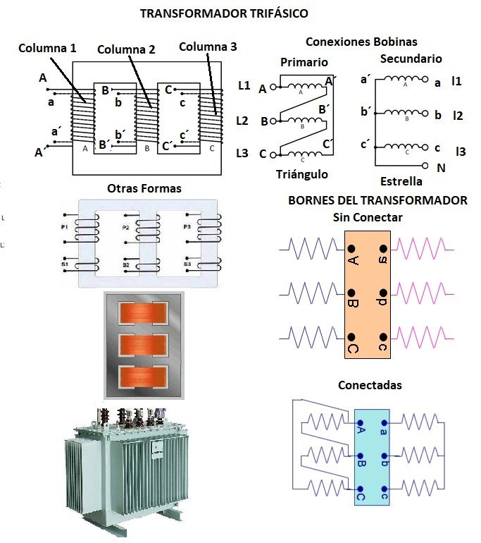 níquel ganador Productividad Transformador Trifasico Aprende Facil