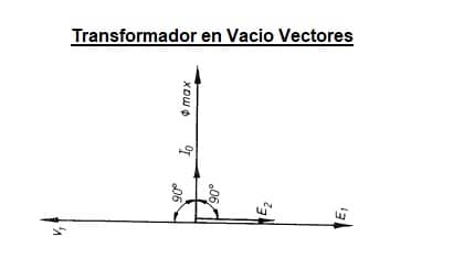 transformador vectores en vacio