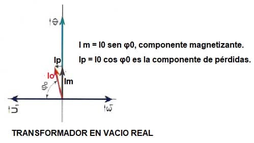 transformador real en vacio