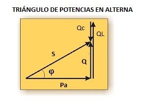 triangulo de potencias