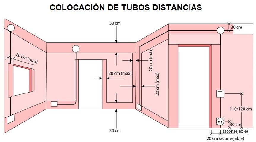 Techo tendido por cable. Cables eléctricos en la pared. Cambio de