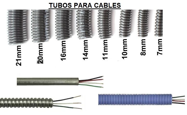 Canalizadores de cables - Ducto de alambre sólido, ducto de