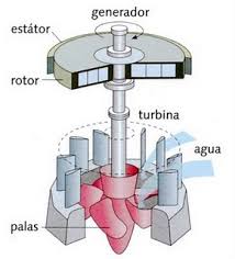 generador mareomotriz vertical