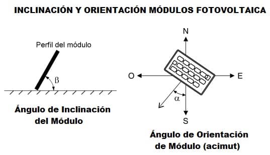 inclinación y orientación de los módulos fotovoltaico