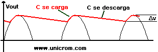 carga y descarga condensador