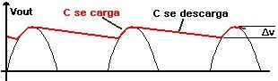 el condensador y su onda rectificada