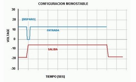 circuito integrado 555 curva monoestable