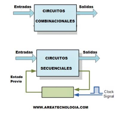 circuitos combinacionales y secuenciales