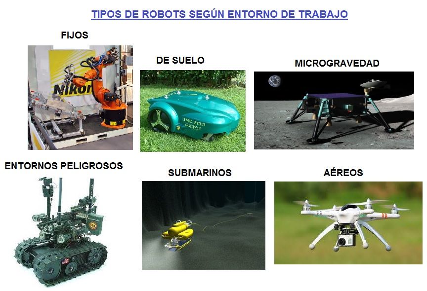 clasificacion de los robots