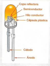 Diodo LED Cómo funciona Características y Ventajas