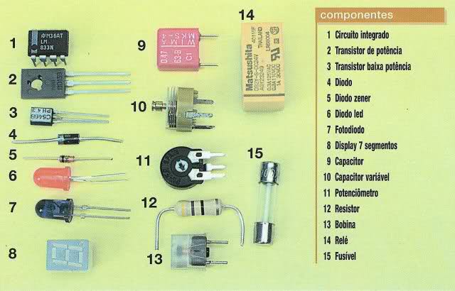 Cómo se identifican los componentes electrónicos? - QCA TECNOLOGÍA