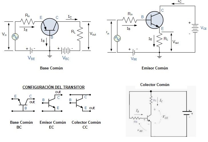 configuracion del transistor