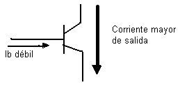 corrientes transistor