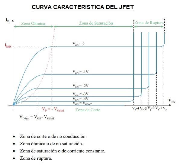 curva jfet