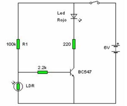 detector de oscuridad