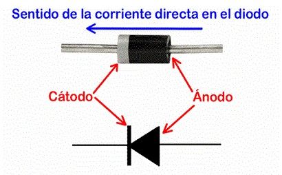 Carrera tema Rebobinar Diodo Todo sobre Diodos Semiconductor