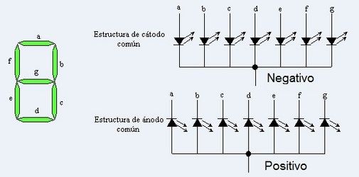 display 7 segmentos