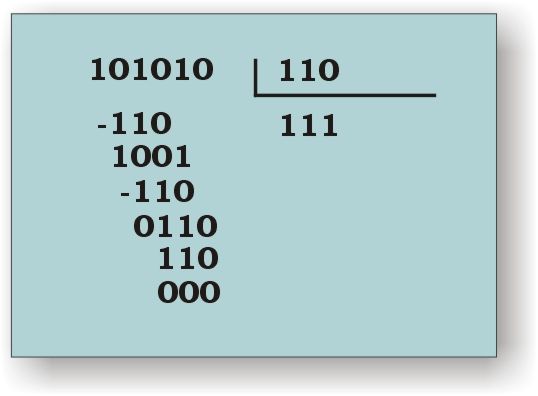 division numeros binario