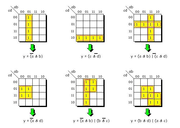 ejemplos de simplificacion por karnaugh