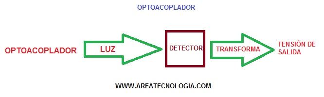 optoacopladores