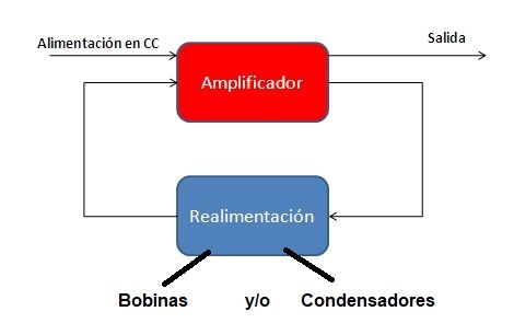 esquema oscilador