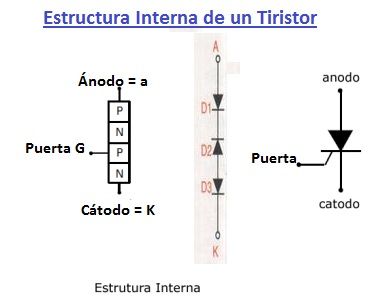 estructura tiristor