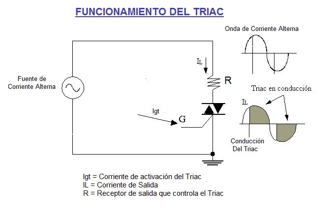 funcionamiento del triac