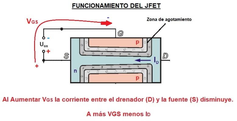 funcionamiento jfet