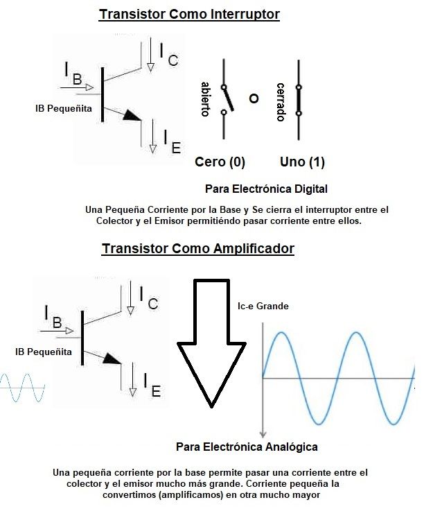 funcionamientos del transistor