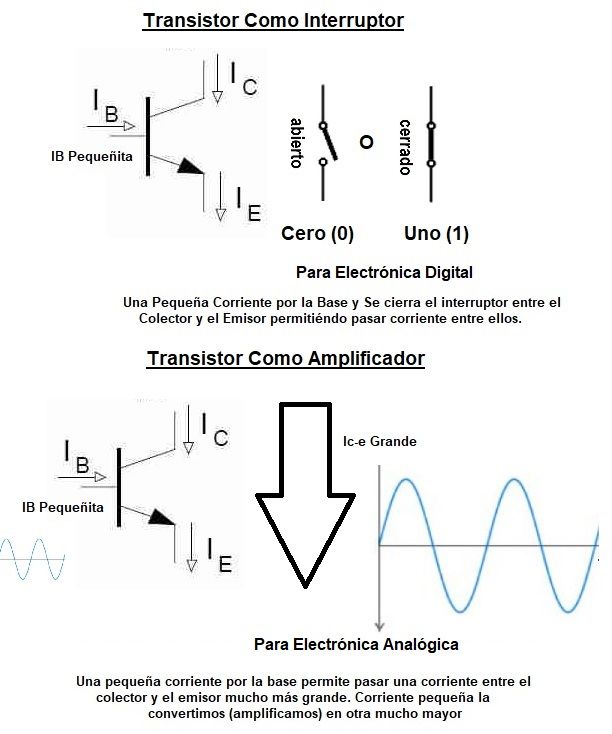 finalizando Ligadura Gran cantidad de Transistor Electronico. Que Es, Funcionamiento, Tipos, Circuitos.