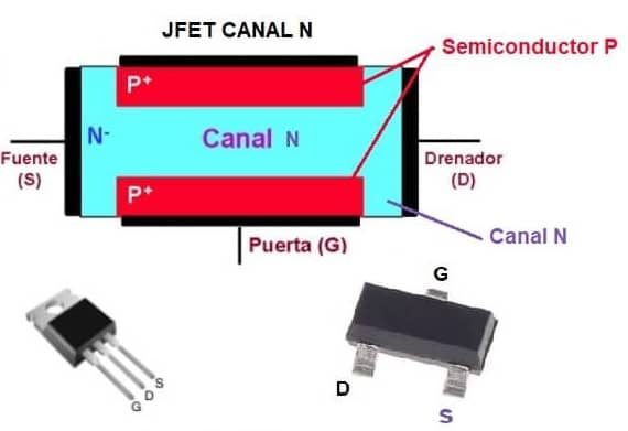 jfet canal n