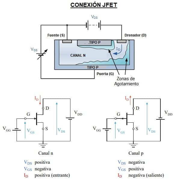 jfet conexión