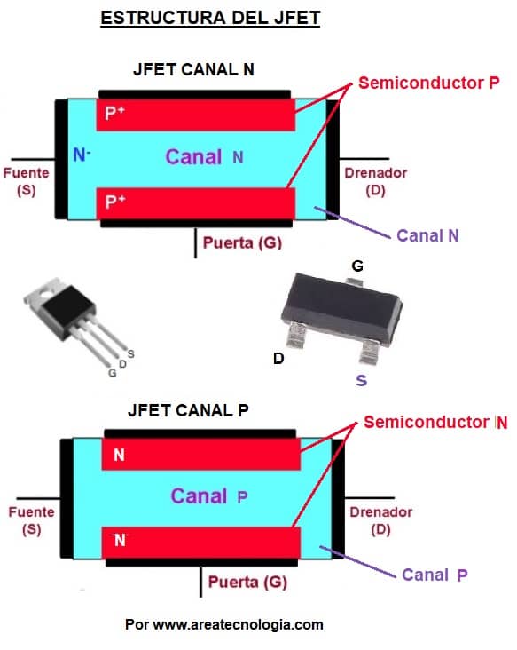 jfet estructura y patillas