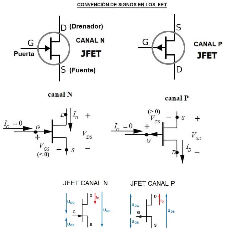 jfet corrientes y tensiones