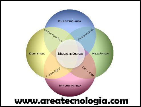 mecatronica